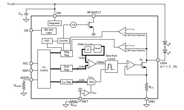 Block Diagram - Monolithic Power Systems (MPS) MPQ7221 16-Channel LED Drivers